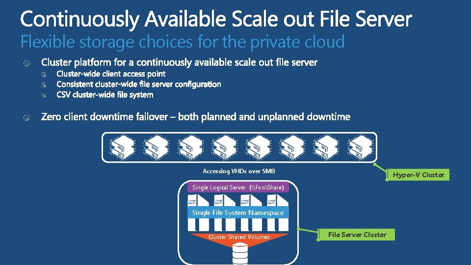 Flexible storage choices for the private cloud Accessing VHDs over SMB Hyper-V Cluster Single