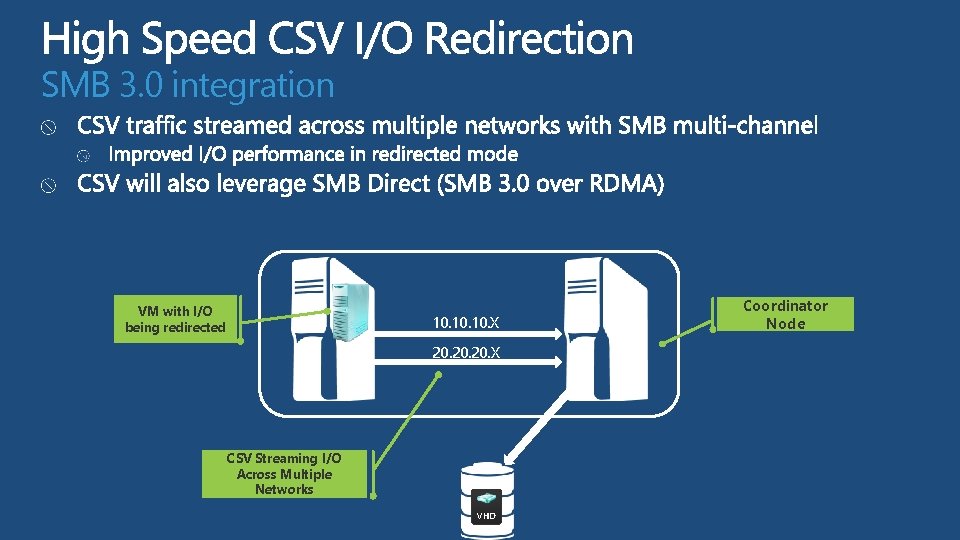 SMB 3. 0 integration VM with I/O being redirected 10. 10. X 20. 20. SMB 3. 0 integration VM with I/O being redirected 10. 10. X 20. 20.