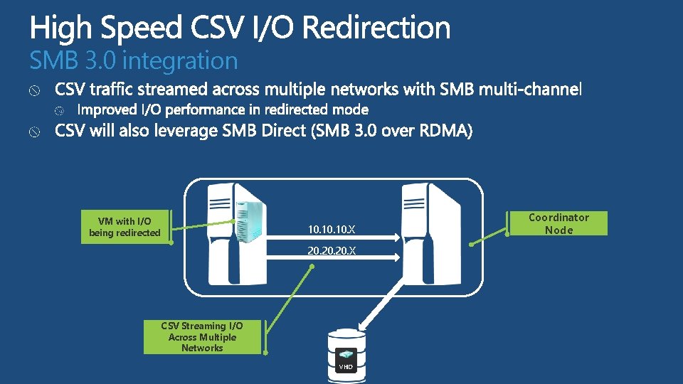 SMB 3. 0 integration VM with I/O being redirected 10. 10. X 20. 20.