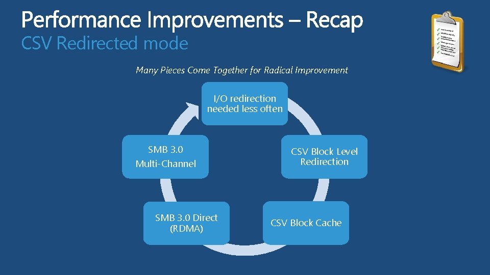 CSV Redirected mode Many Pieces Come Together for Radical Improvement I/O redirection needed less