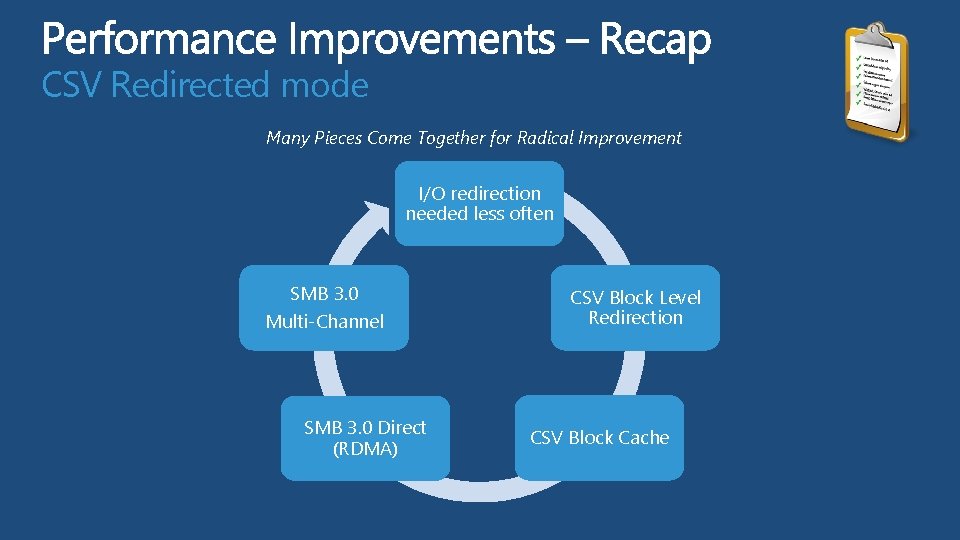 CSV Redirected mode Many Pieces Come Together for Radical Improvement I/O redirection needed less CSV Redirected mode Many Pieces Come Together for Radical Improvement I/O redirection needed less