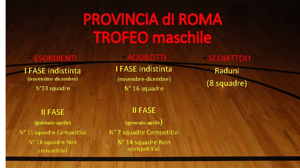 PROVINCIA di ROMA TROFEO maschile • ESORDIENTI I FASE indistinta • AQUILOTTI I FASE