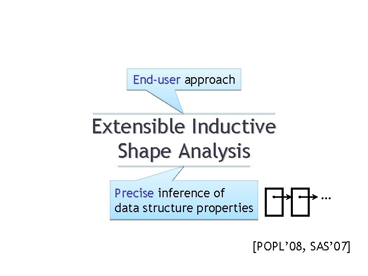 End-user approach Extensible Inductive Shape Analysis Precise inference of data structure properties … [POPL’