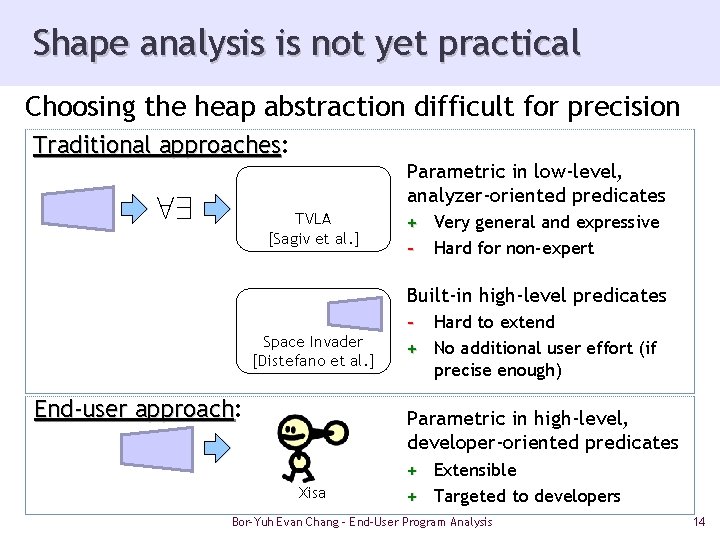 Shape analysis is not yet practical Choosing the heap abstraction difficult for precision Traditional