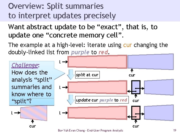 Overview: Split summaries to interpret updates precisely Want abstract update to be “exact”, that