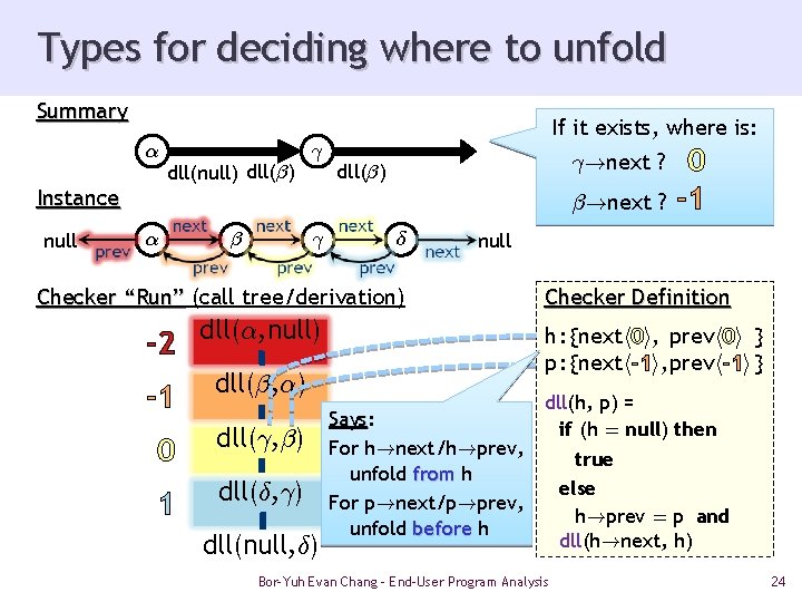 Types for deciding where to unfold Summary If it exists, where is: ® dll(null)