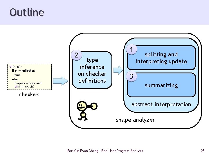 Outline 2 dll(h, p) = if (h = null) then true else h!prev =