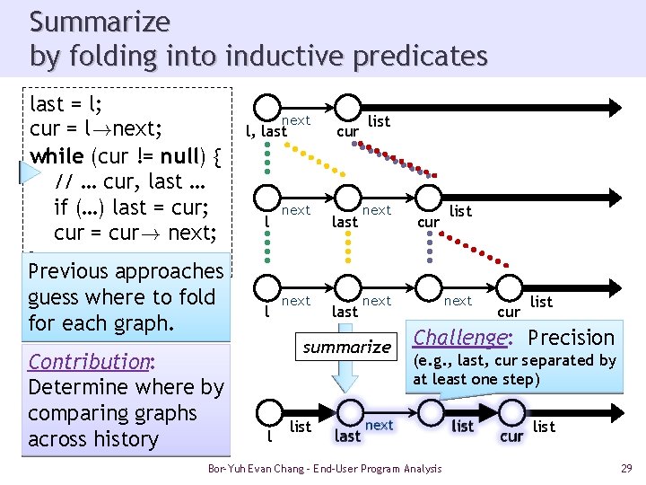 Summarize by folding into inductive predicates last = l; cur = l!next; while (cur