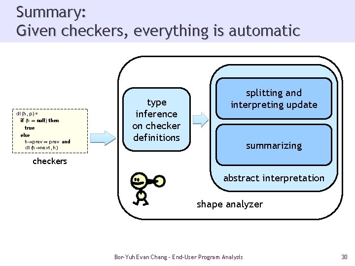 Summary: Given checkers, everything is automatic dll(h, p) = if (h = null) then