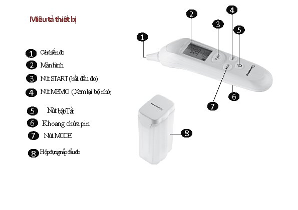 4 2 Miêu tả thiết bị 3 5 1 1 1 2 3 Cảmbiến