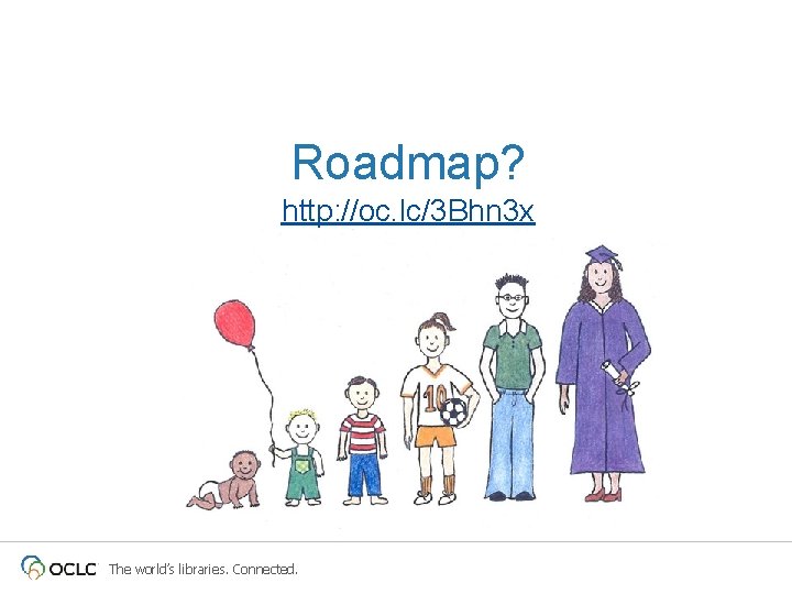 Roadmap? http: //oc. lc/3 Bhn 3 x The world’s libraries. Connected. 