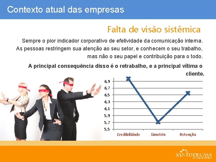 Contexto atual das empresas Falta de visão sistêmica Sempre o pior indicador corporativo de