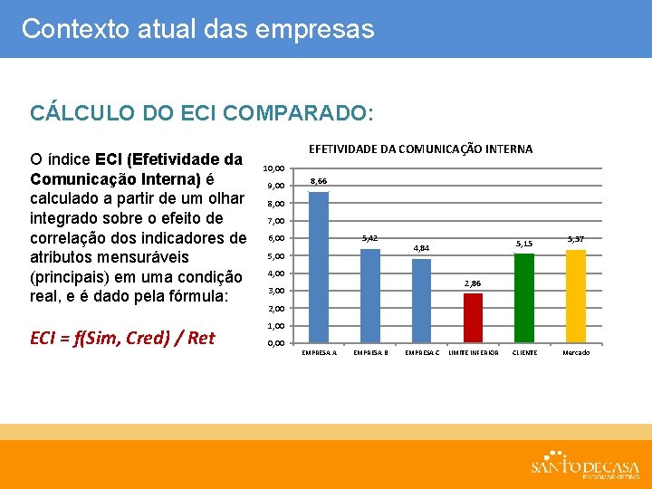 Contexto atual das empresas CÁLCULO DO ECI COMPARADO: O índice ECI (Efetividade da Comunicação
