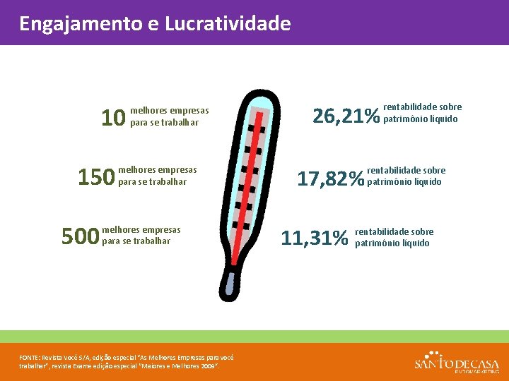 Engajamento e Lucratividade 10 150 500 melhores empresas para se trabalhar FONTE: Revista Você