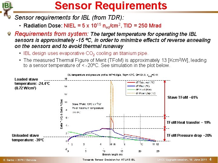 Sensor Requirements Sensor requirements for IBL (from TDR): • Radiation Dose: NIEL = 5