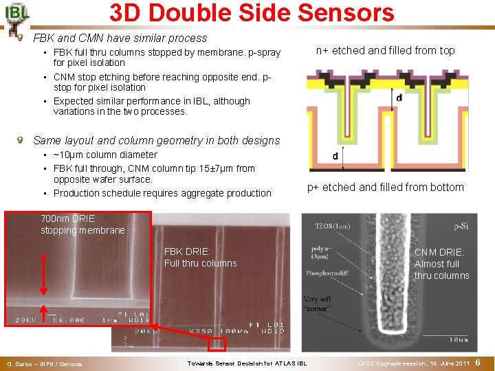 3 D Double Side Sensors FBK and CMN have similar process n+ etched and