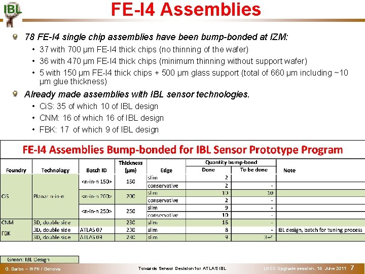FE-I 4 Assemblies 78 FE-I 4 single chip assemblies have been bump-bonded at IZM: