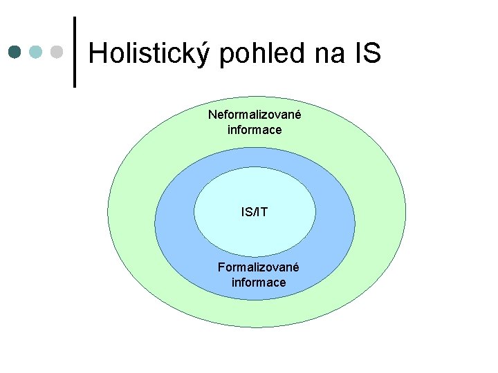 Holistický pohled na IS Neformalizované informace IS/IT Formalizované informace 