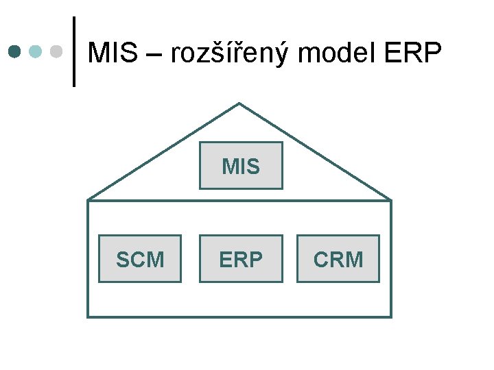 MIS – rozšířený model ERP MIS SCM ERP CRM 