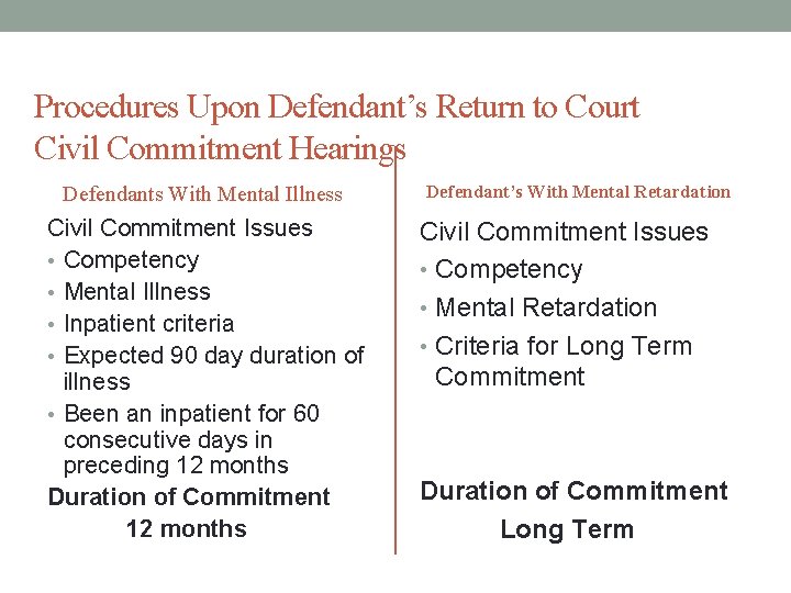 Procedures Upon Defendant’s Return to Court Civil Commitment Hearings Defendants With Mental Illness Civil