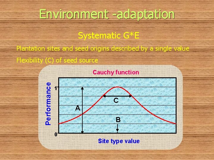 Environment -adaptation Systematic G*E Plantation sites and seed origins described by a single value