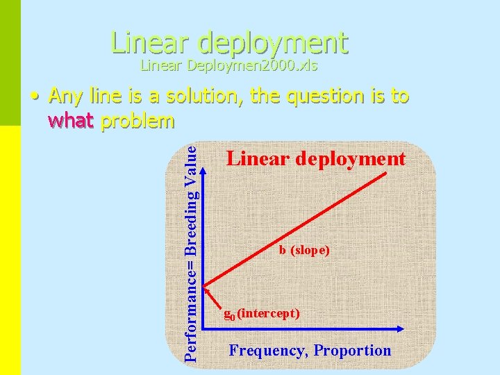 Linear deployment Linear Deploymen 2000. xls Performance= Breeding Value • Any line is a