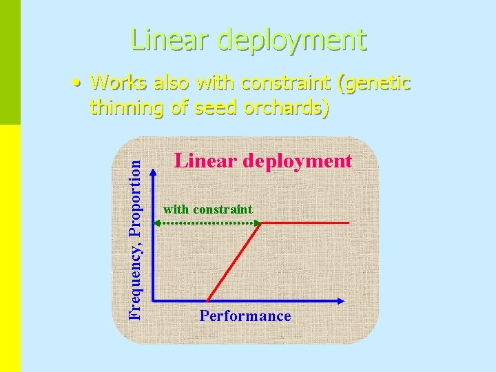 Linear deployment Frequency, Proportion • Works also with constraint (genetic thinning of seed orchards)