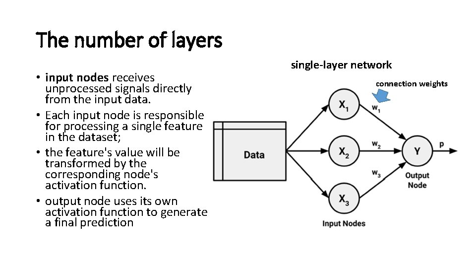 The number of layers • input nodes receives unprocessed signals directly from the input