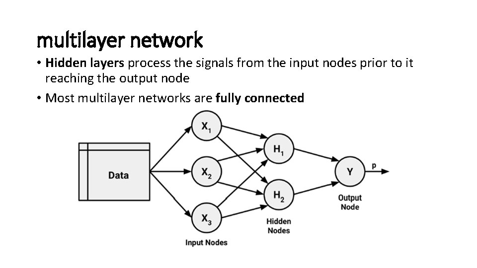 multilayer network • Hidden layers process the signals from the input nodes prior to