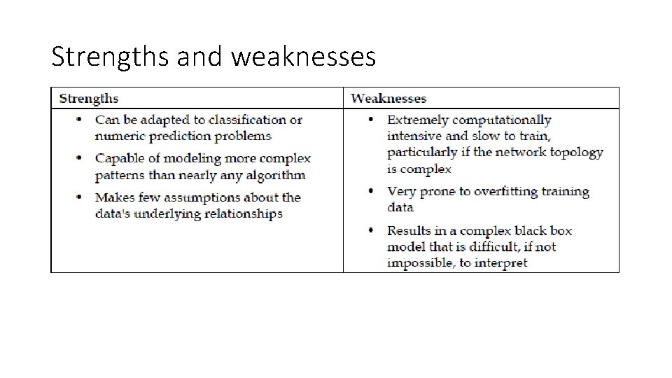 Strengths and weaknesses 