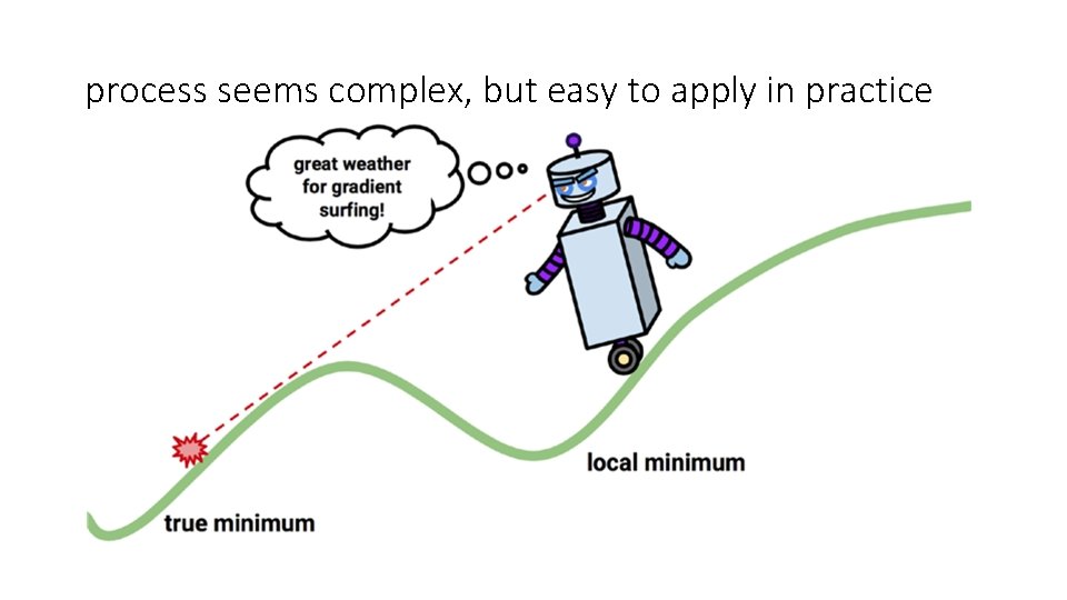 process seems complex, but easy to apply in practice 