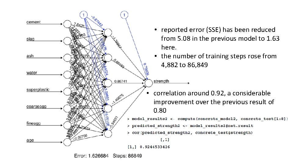  • reported error (SSE) has been reduced from 5. 08 in the previous