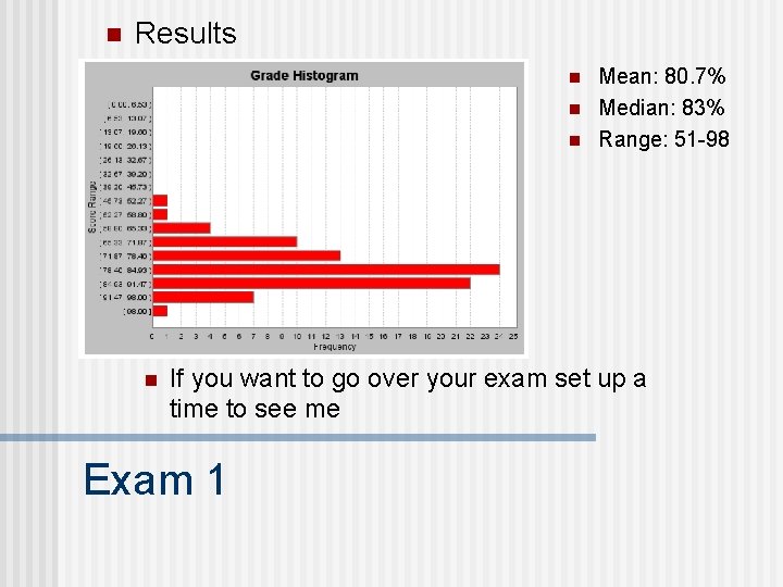 n Results n n Mean: 80. 7% Median: 83% Range: 51 -98 If you