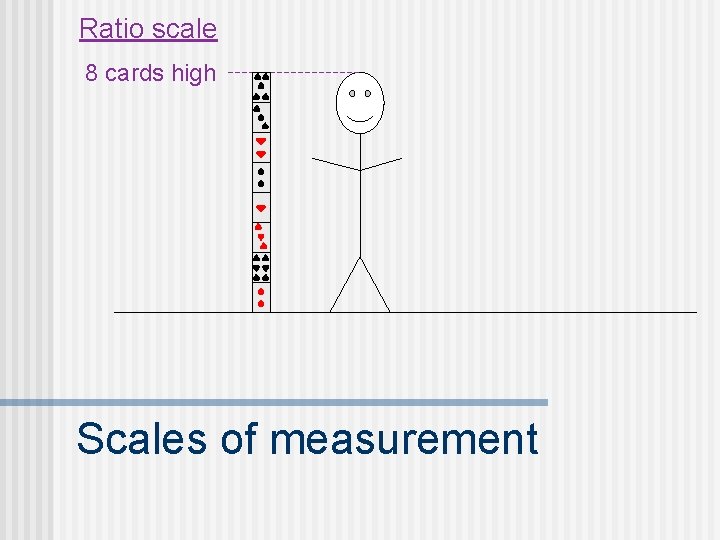 Ratio scale 8 cards high Scales of measurement 