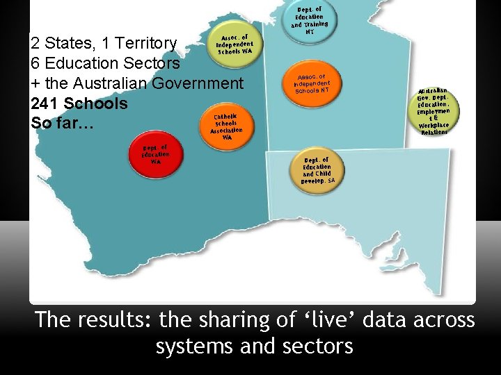 Assoc. of Independent Schools WA 2 States, 1 Territory 6 Education Sectors + the