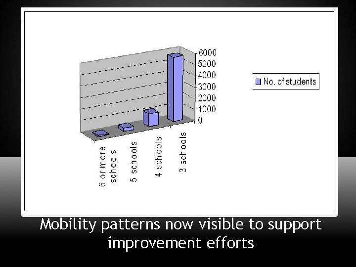 Tri-Border Attendance Strategy Mobility patterns now visible to support improvement efforts 