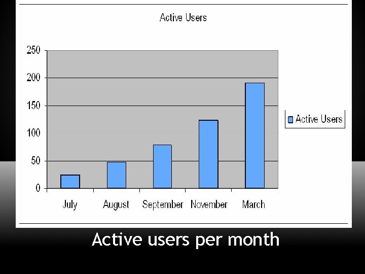 Tri-Border Attendance Strategy Active users per month 