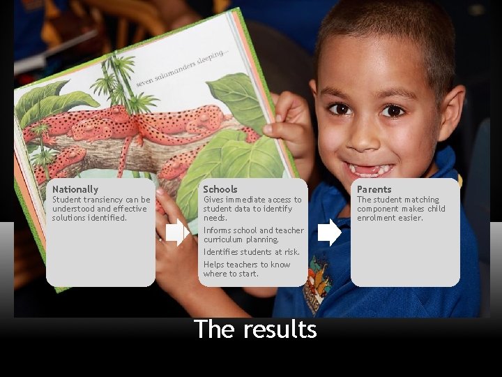 Nationally Student transiency can be understood and effective solutions identified. Schools Gives immediate access