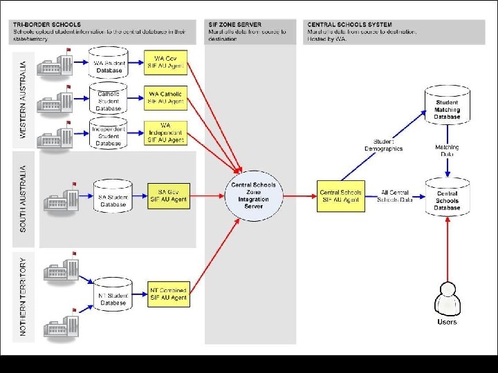 Tri-Border Attendance Strategy 