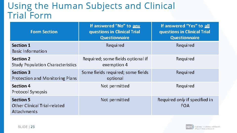 Using the Human Subjects and Clinical Trial Form If answered “No” to any questions