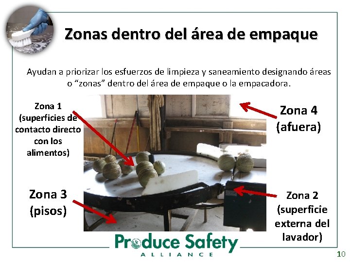 Zonas dentro del área de empaque Ayudan a priorizar los esfuerzos de limpieza y