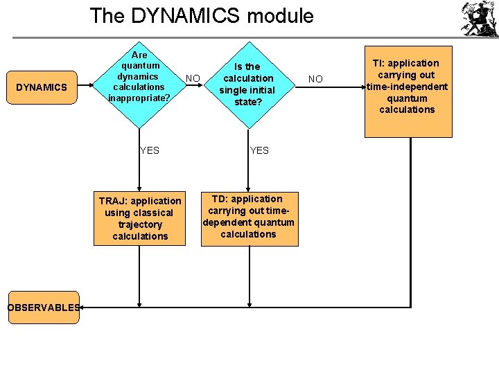 The DYNAMICS module DYNAMICS Are quantum dynamics calculations inappropriate? YES TRAJ: application using classical