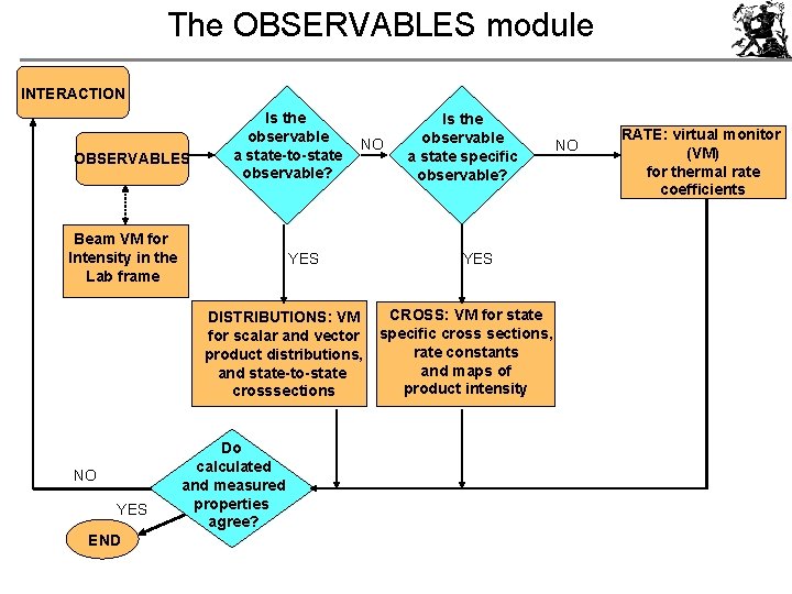 The OBSERVABLES module INTERACTION OBSERVABLES Is the observable a state-to-state observable? Beam VM for