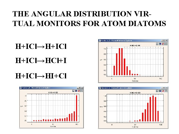 THE ANGULAR DISTRIBUTION VIRTUAL MONITORS FOR ATOM DIATOMS H+ICl→H+ICl→HCl+I H+ICl→HI+Cl 