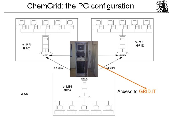 Chem. Grid: the PG configuration Access to GRID. IT 