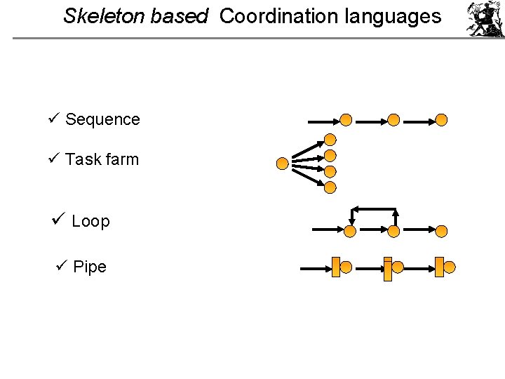 Skeleton based Coordination languages ü Sequence ü Task farm ü Loop ü Pipe 