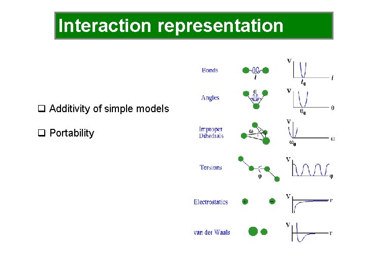 Interaction representation q Additivity of simple models q Portability 