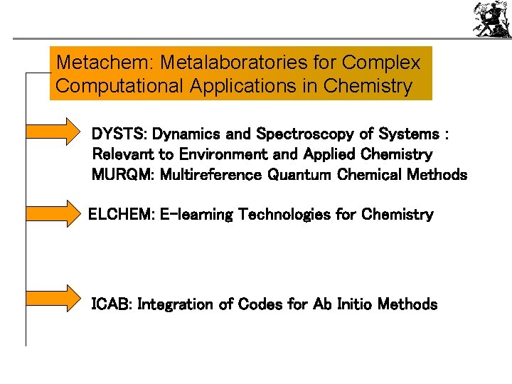Metachem: Metalaboratories for Complex Computational Applications in Chemistry DYSTS: Dynamics and Spectroscopy of Systems