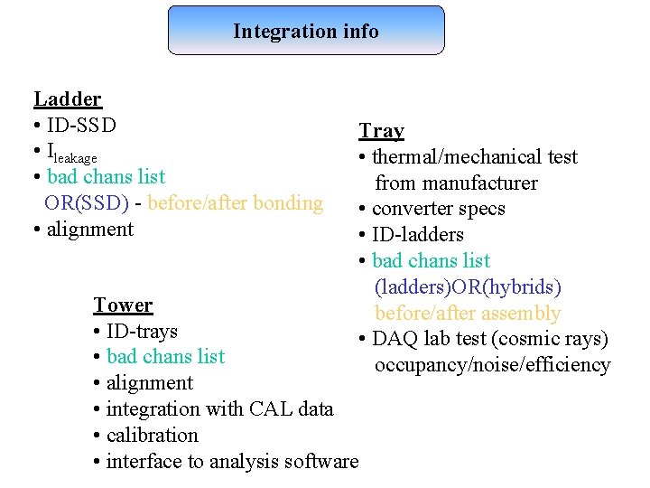 Integration info Ladder • ID-SSD • Ileakage • bad chans list OR(SSD) - before/after Integration info Ladder • ID-SSD • Ileakage • bad chans list OR(SSD) - before/after