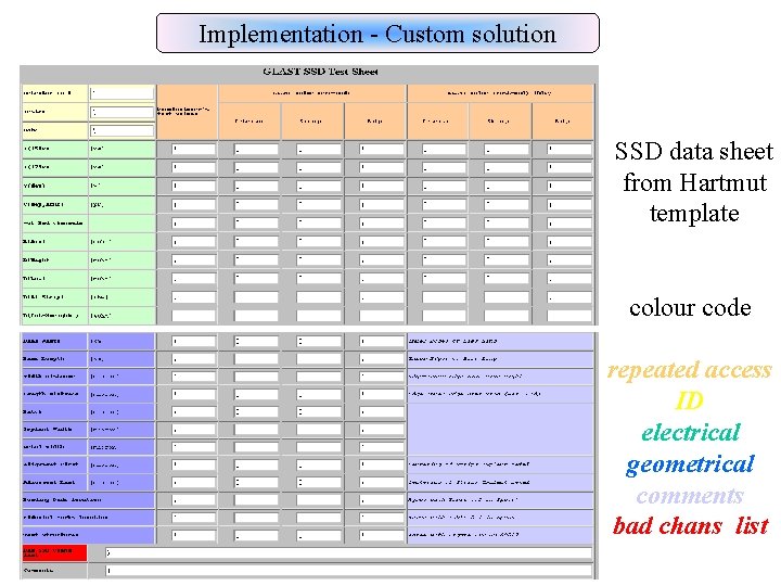 Implementation - Custom solution SSD data sheet from Hartmut template colour code repeated access Implementation - Custom solution SSD data sheet from Hartmut template colour code repeated access